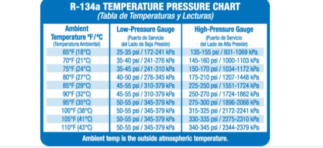 R 134 numbers.PNG