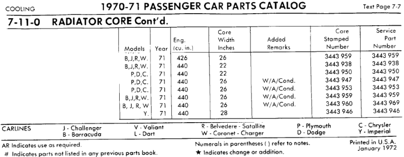 Radiators-Mopar Part Numbers-1971.png