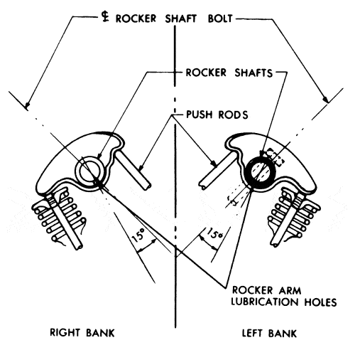 Rocker shaft oil holes.gif