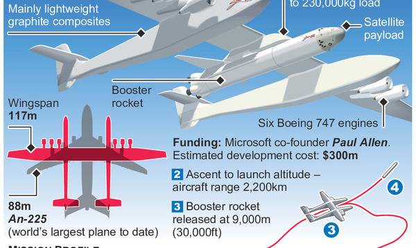 satellite-launcher-plane.jpg