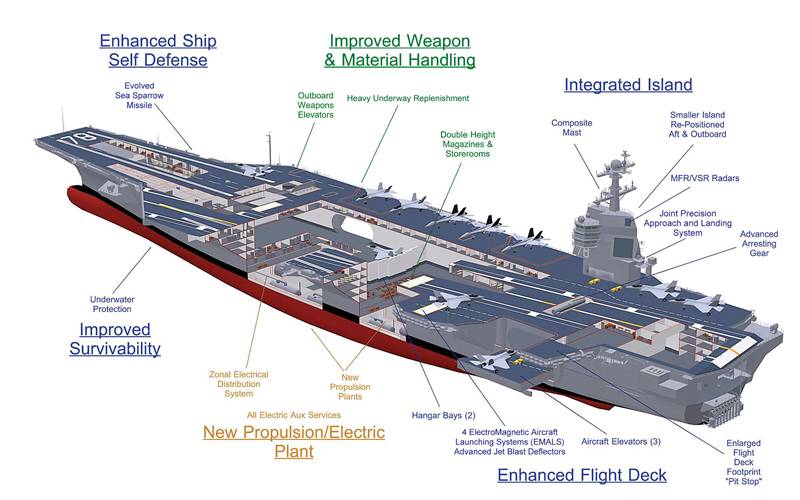 SHIP_CVN-21_Enhancements_lg.jpg