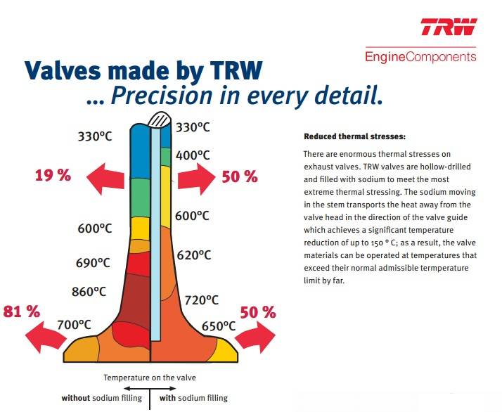 sodium-filled-exhaust-valve-6700334460216625499.jpg