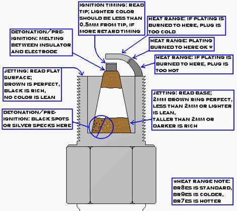 Spark plugs reading #1 BEST.jpg