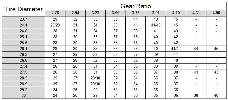 speedo gear chart.png