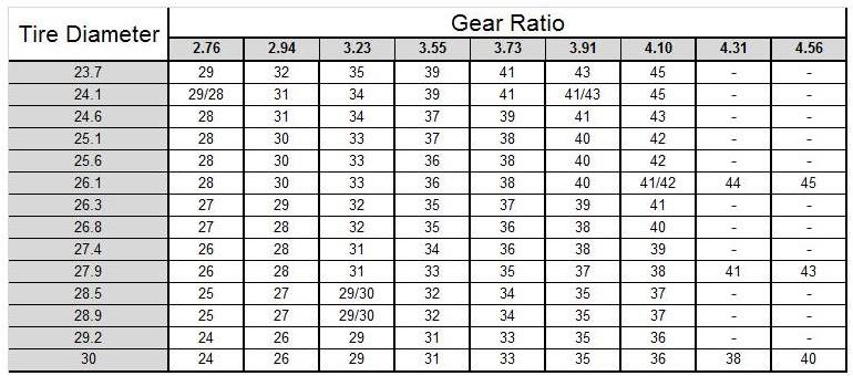 speedometer gear chart.jpg