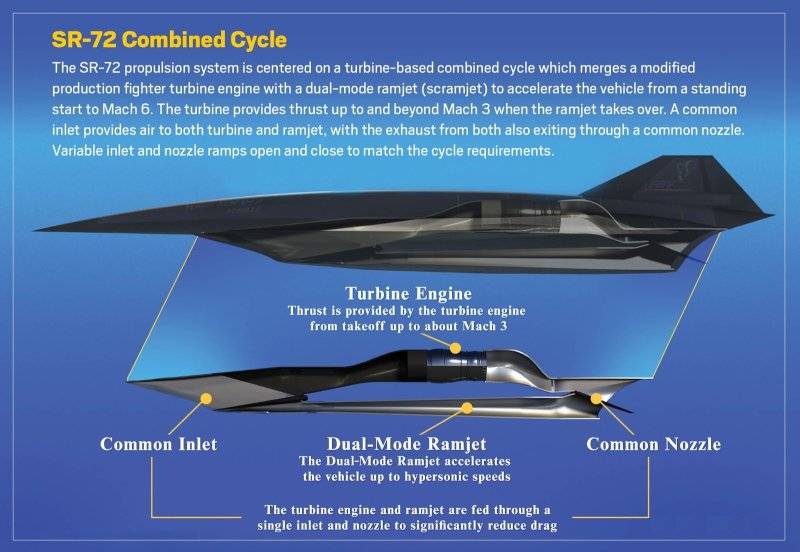 SR-72 Lockeed Martin Skunk works supesonic replacement SR-71- combined cycle propulsion.jpg