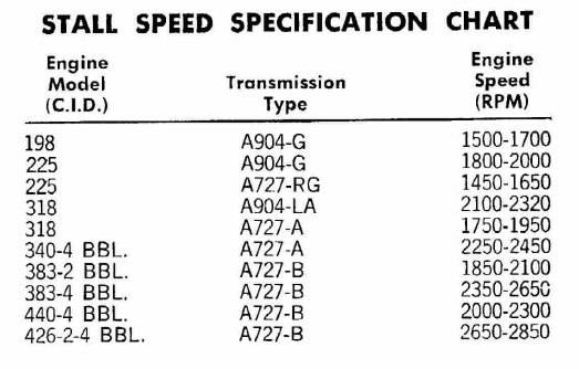 Stall speed chart.jpg