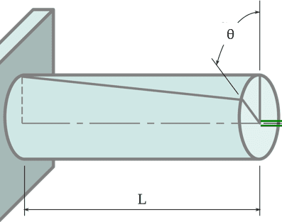 torsional%20rigidity-image06.png