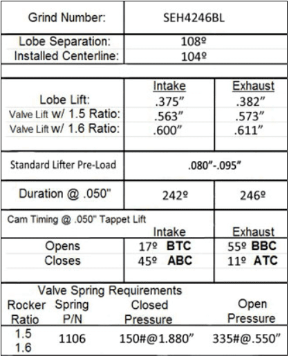 Hughes or Engle cam | For B Bodies Only Classic Mopar Forum