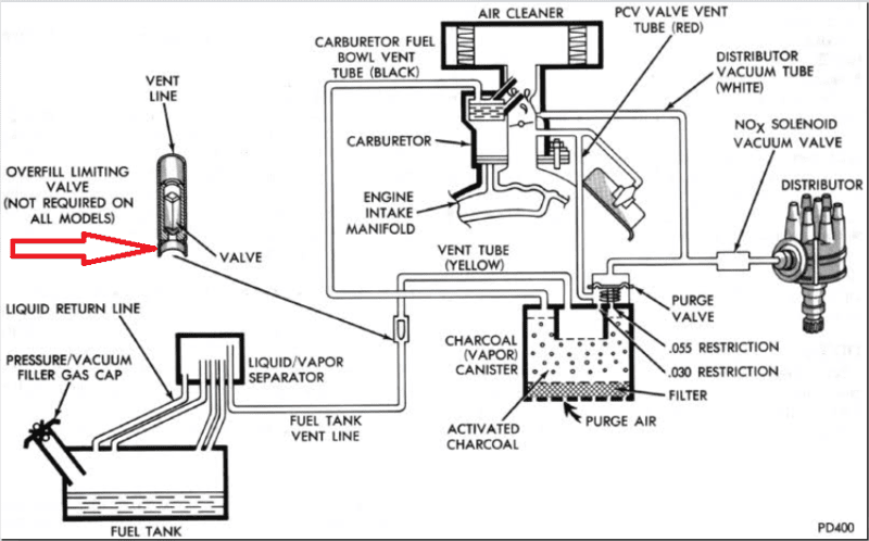 Overfill Limiting Valve For B Bodies Only Classic Mopar Forum