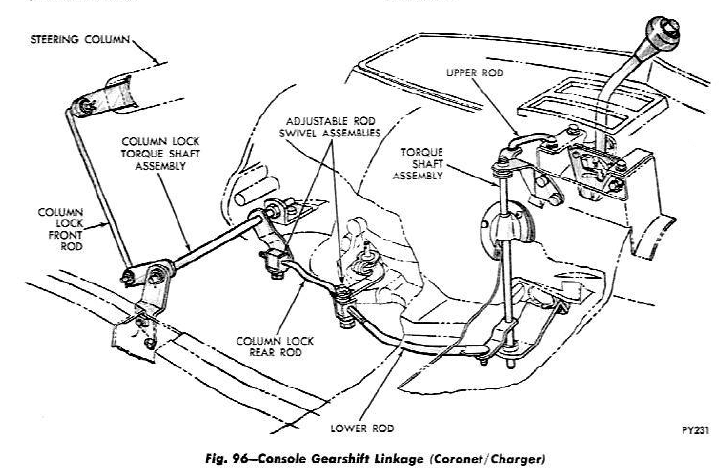 Steering Column Help! | Page 2 | For B Bodies Only Classic Mopar Forum