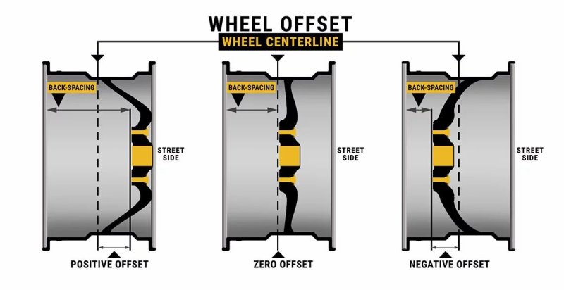 Wheel-Offset-Chart.jpg