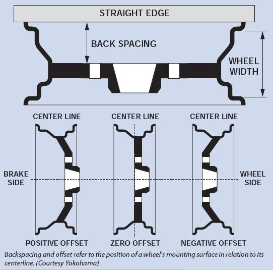 Wheel-Offset.jpg