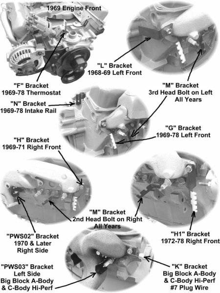 Plug Wire Placement | For B Bodies Only Classic Mopar Forum