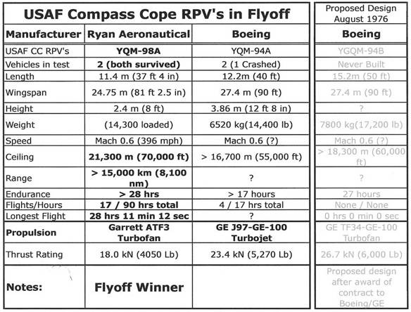 YQM98A%20Specs.jpg