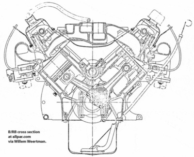 Engine 350-440ci Wedge B-RB big-block-V8 cross section.gif