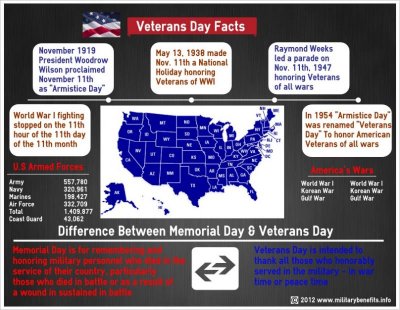 veterans+day+facts+history+infographic[1].jpg