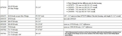 Mopar Rear axle housing widths  accurate.jpg