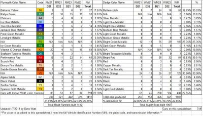 Mopar 69.5 A12 Body Color Transmission updated 1-9-2013.jpg