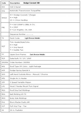 1969_Dodge_Coronet_440_Fender_Tag_Decode.jpg