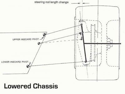 Suspension Steering Bumpsteer Lowered Chassis #1.jpg