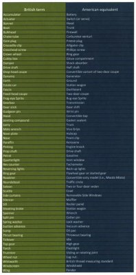 British to American car terms.jpg