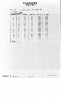 Williams dyno sheet.jpg