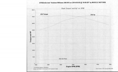 Willaims dyno graph.jpg