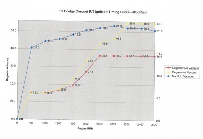 Advance Curve.jpg