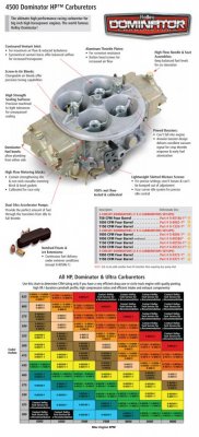 Holley 4500 Dominator Advert. #1.jpg