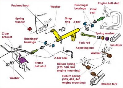 Mopar 66-70 Clutch Linkage Assembly #2.jpg