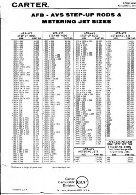 Metering rod and jet sizes.jpg