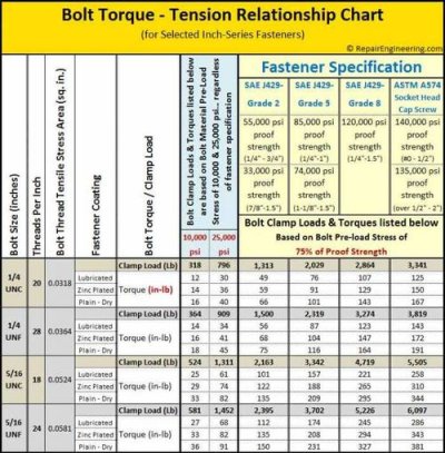 700x711xbolt-torque-chart-1.jpg.pagespeed.ic.uuWSWNYNVw.jpg