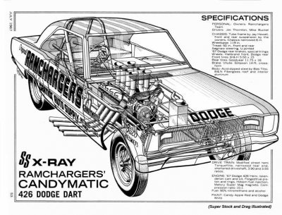 67 Dart FC Ramchargers SSX-Ray.jpg