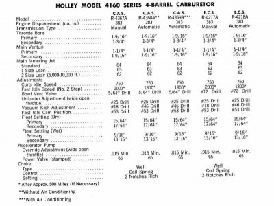 Holley carb application.jpg