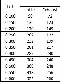 Ported head flow numbers.png