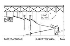 Bullet trap ceiling & steel plates.jpg