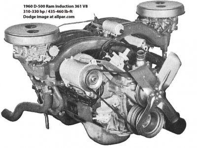 Engine 361ci 330 HP 1960 D-500 Cross Ram.jpg