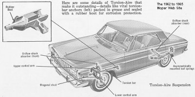 ml-torsionbar63.jpg