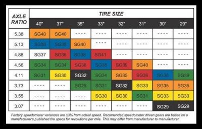 speedo-chart.jpg