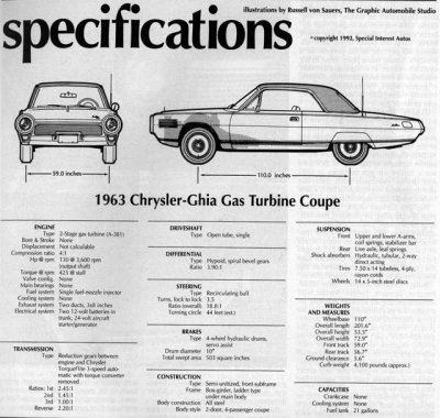 63 Chrysler Ghia Turbine Fury Specification.jpg