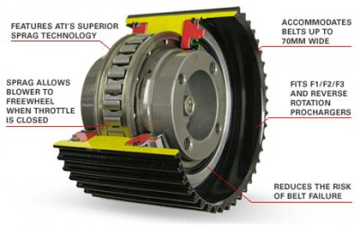 ATI Performance Products supercharger Super-Pulley ALLOWS for Free wheeling whe throtle is close.jpg