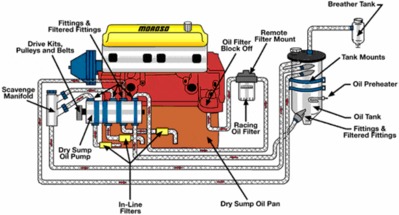 Dry Sump System schmatic.gif