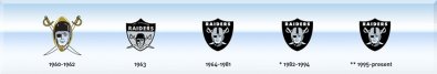 Oakland Raiders Logo History.jpg