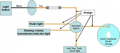 Dash lights.JPG