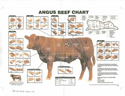 beef chart-2.jpg