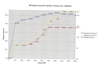 RT Advance Curve.jpg