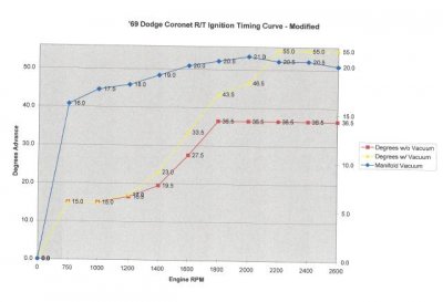 RT Advance Curve 2.jpg