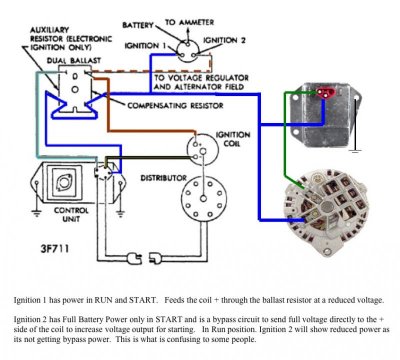 Mopar Elec. Ign. wire diagram 4 pin Ballast & electronic regulator #11.jpg