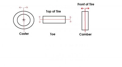 alignment angles.jpg